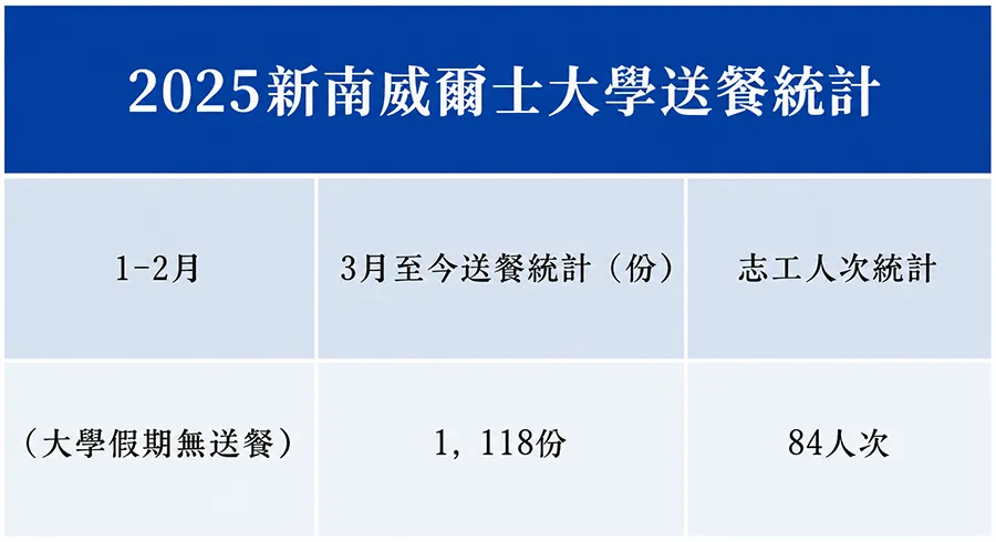 Tzu Chi Foundation - Sydney-021